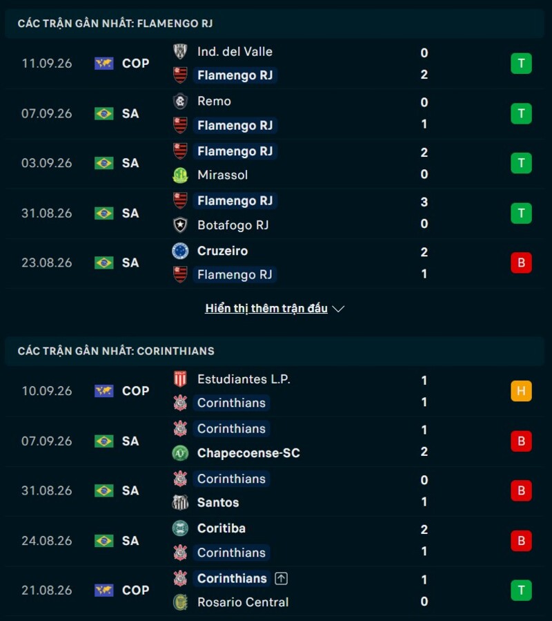 Tổng quan phong độ Flamengo vs Corinthians