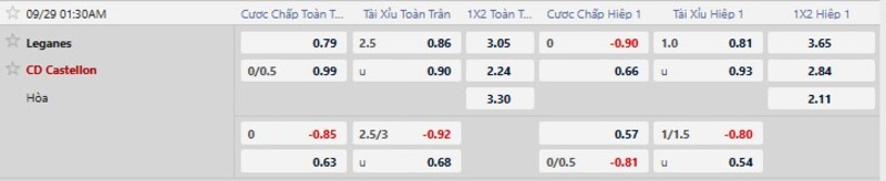 Bảng tỷ lệ kèo trận Leganes vs Castellon